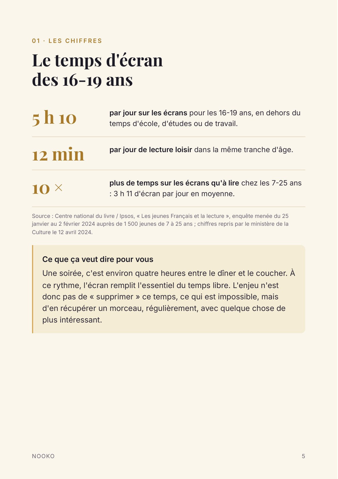 Page de l'ebook : le temps d'écran des 16-19 ans, chiffres sourcés