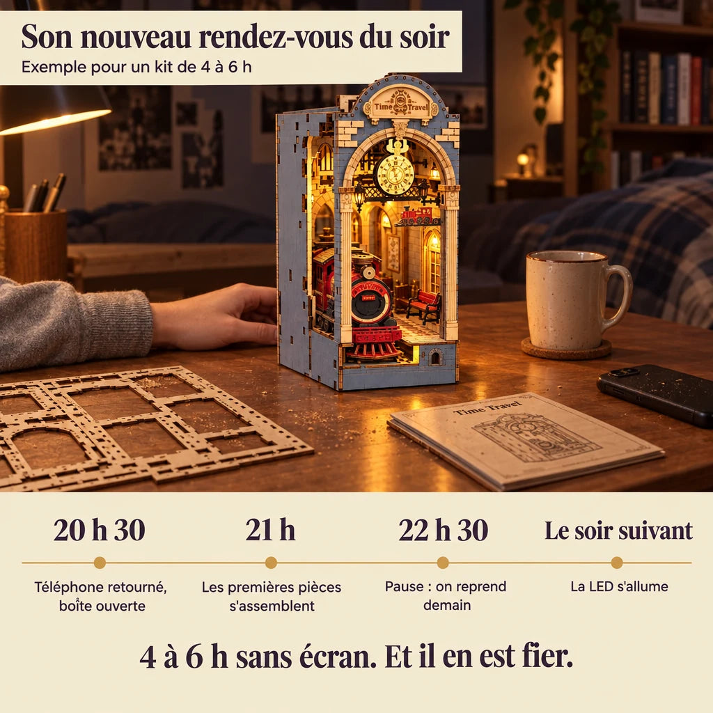 Frise d'une soirée de montage du Voyage dans le Temps, téléphone retourné